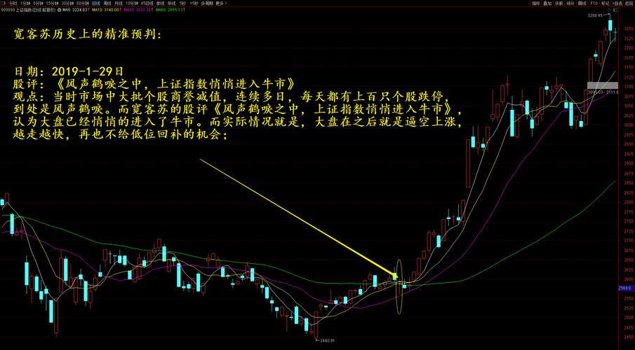 600129太極集團，600129股票走勢